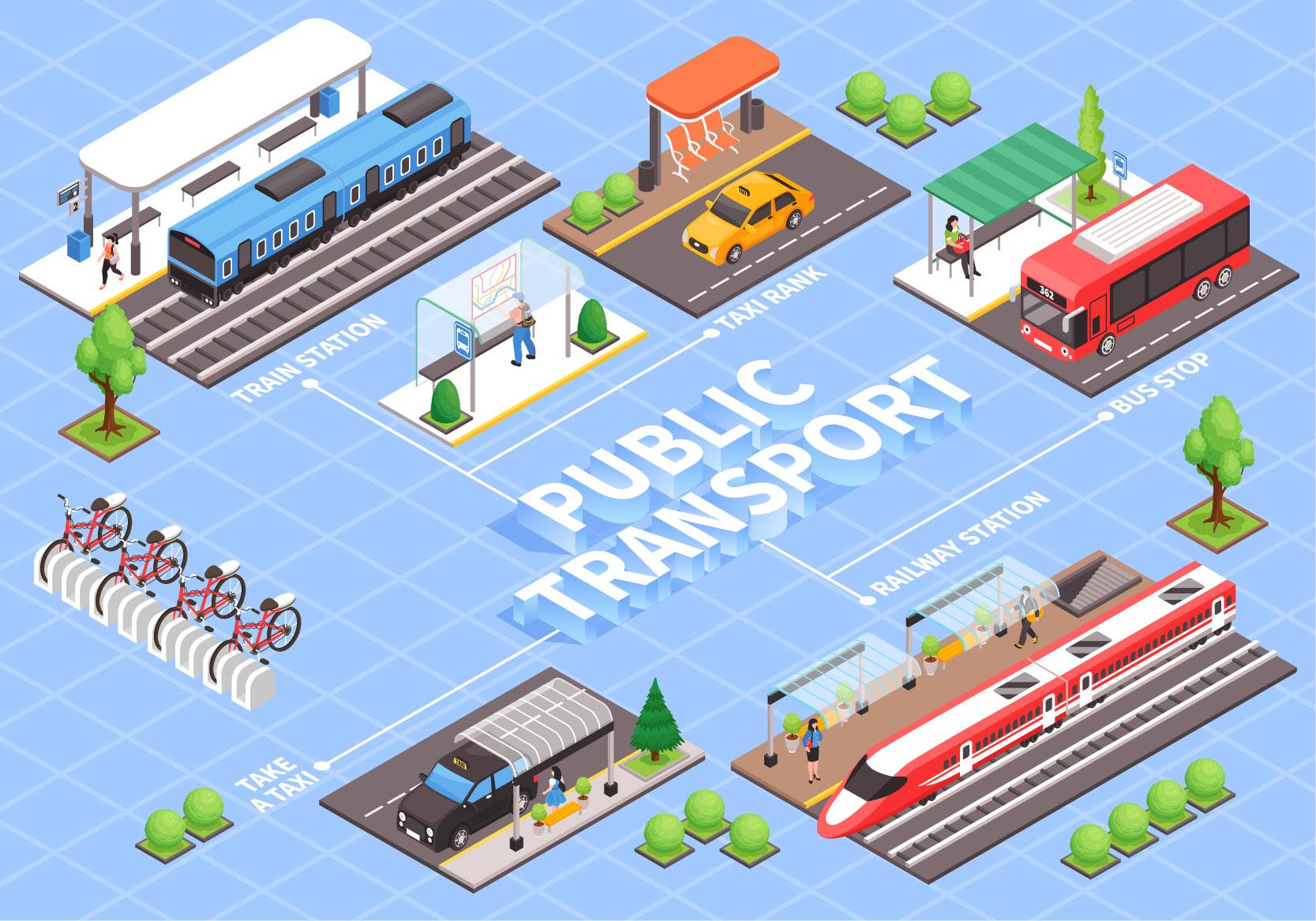Exploring public transportation options